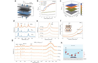Localized acidic microenvironment by Brønsted acid oxides eliminates ultrapure water requirement in PEM electrolysers 2025.100680